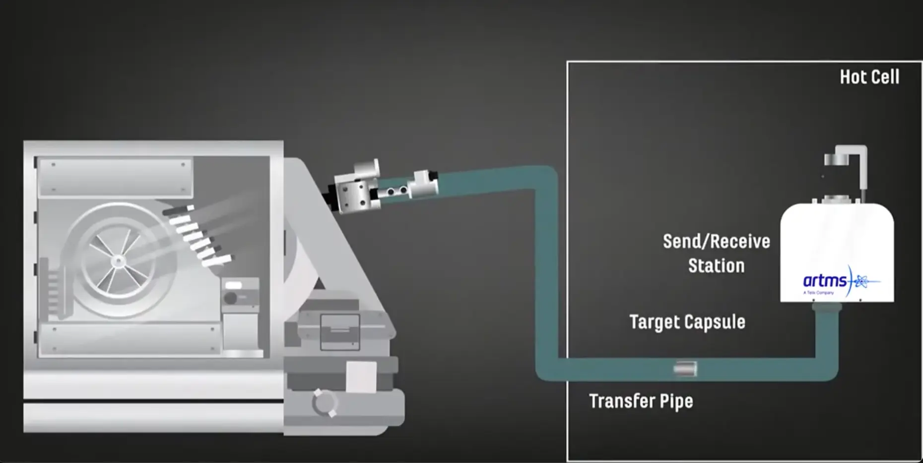 ARTMS QIS system overview