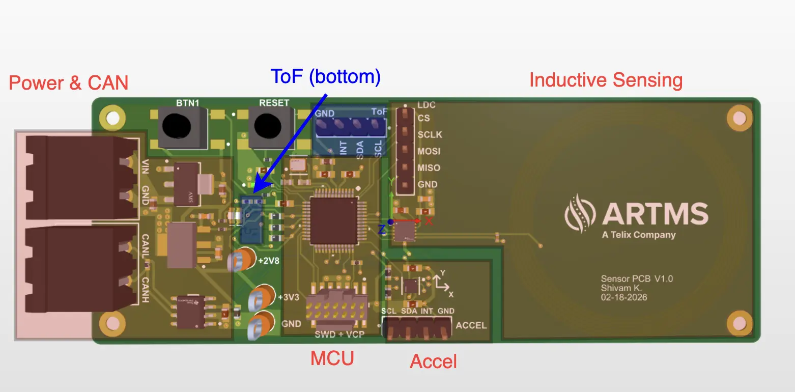 Labelled PCB render