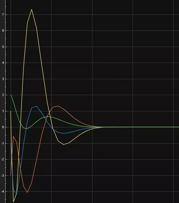 Buck Converter State-Space Control